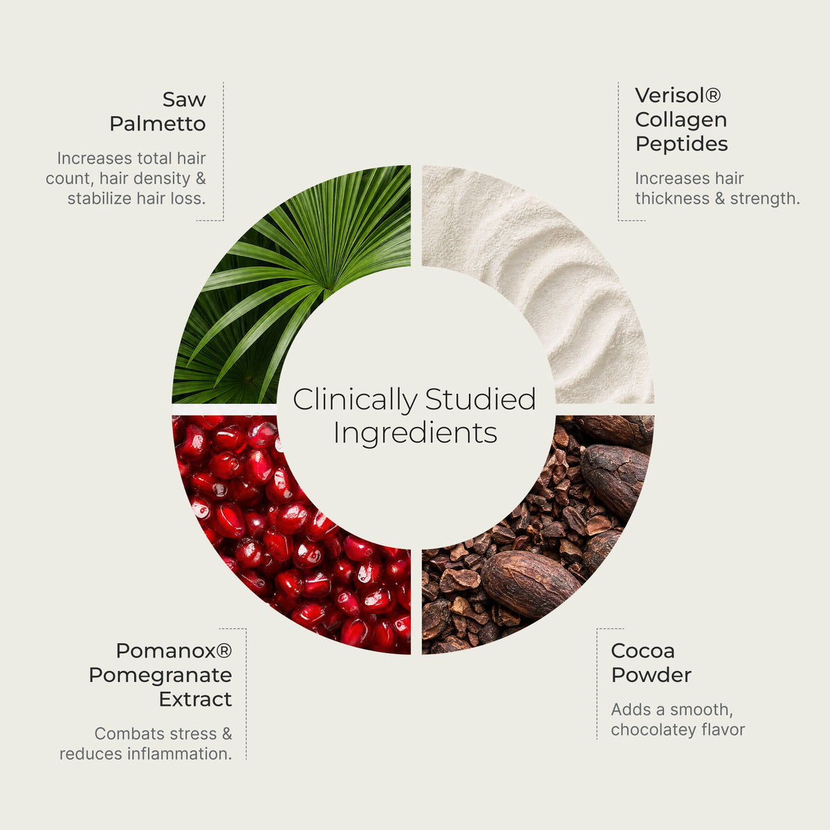Hair Plus Supplement