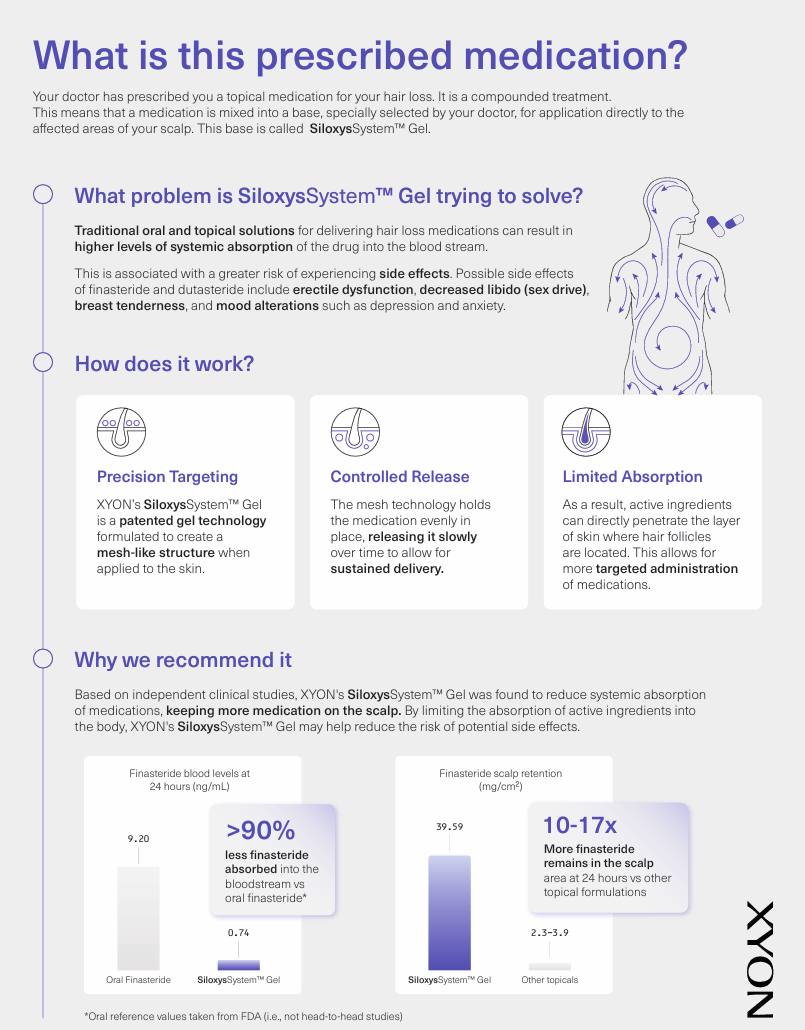 SiloxysSystem™ Patient Leaflet – 8.5" x 11" Portrait, 100lb Gloss Text, Semi Gloss Coating (50 units per pack)